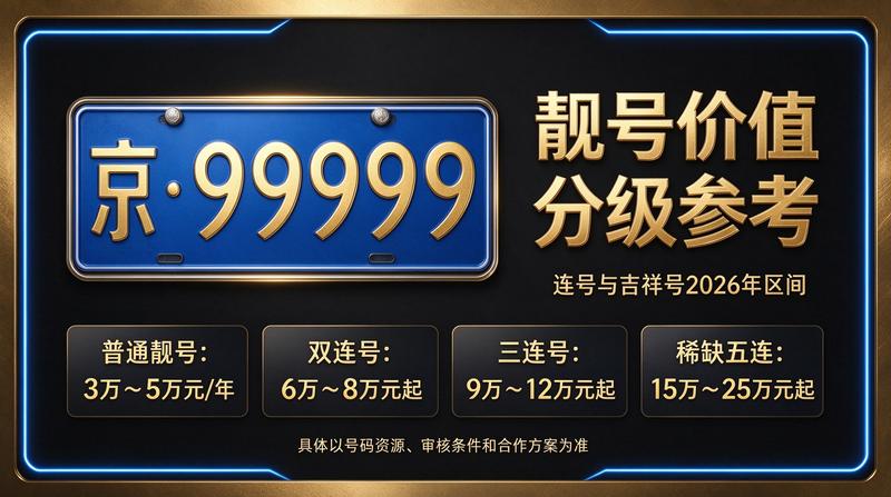 2026年北京京牌租赁业务咨询